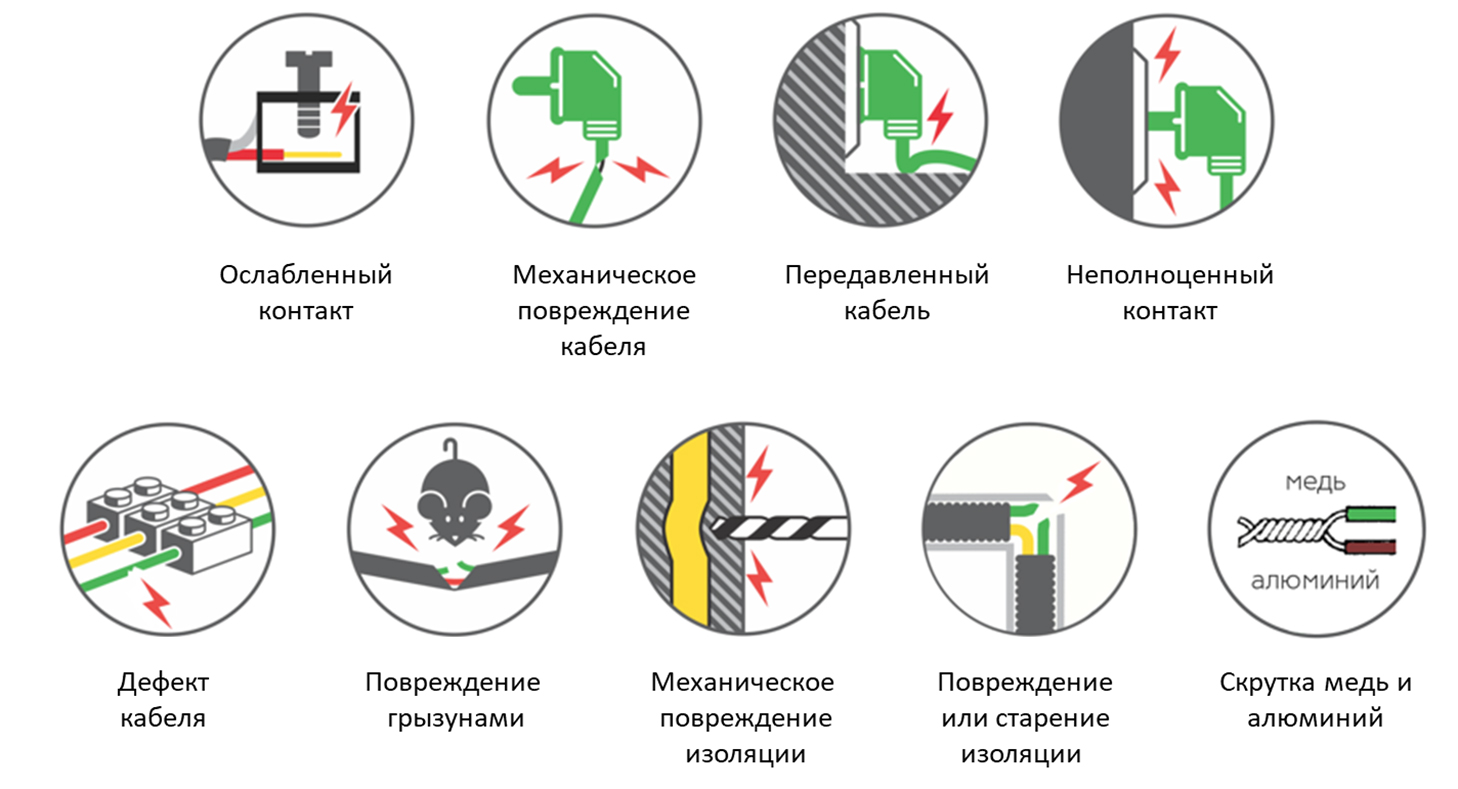 Что такое УЗДП – Все об УЗДП